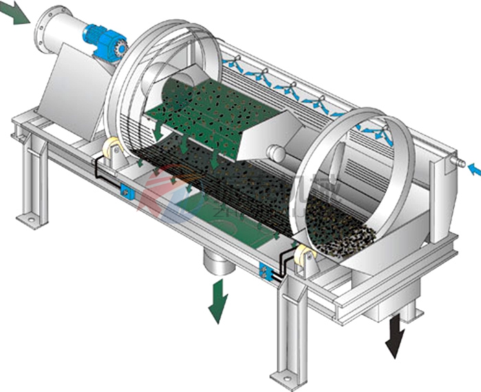 電石渣漿滾筒篩工作原理 電石渣漿滾筒篩工作原理