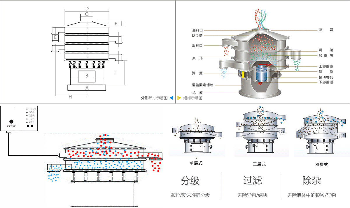 惰性氣體保護振動篩工作原理 惰性氣體保護振動篩工作原理