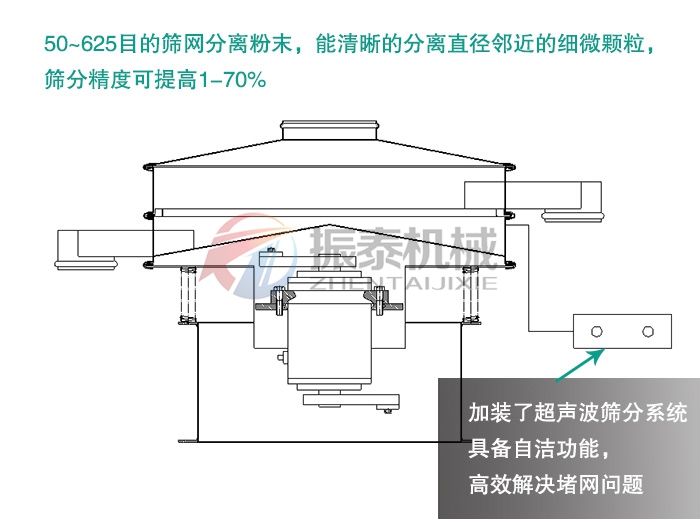石英粉超聲波振動(dòng)篩原理 石英粉超聲波振動(dòng)篩原理