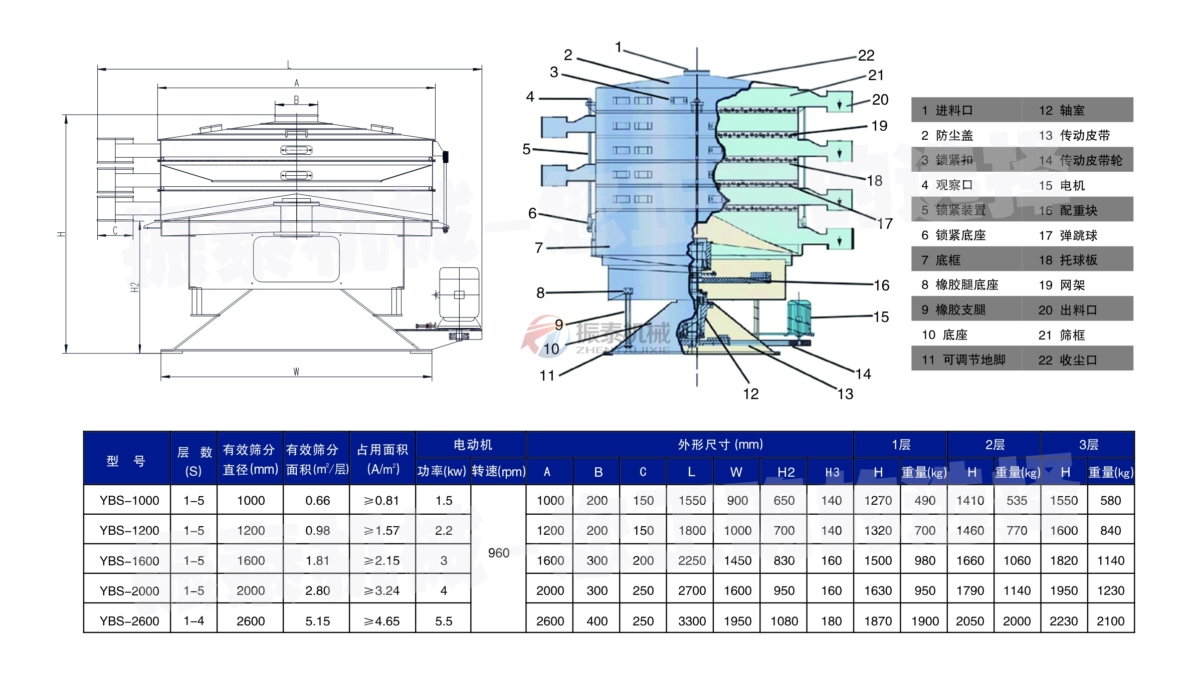 活性炭圓形搖擺篩技術參數 活性炭圓形搖擺篩技術參數