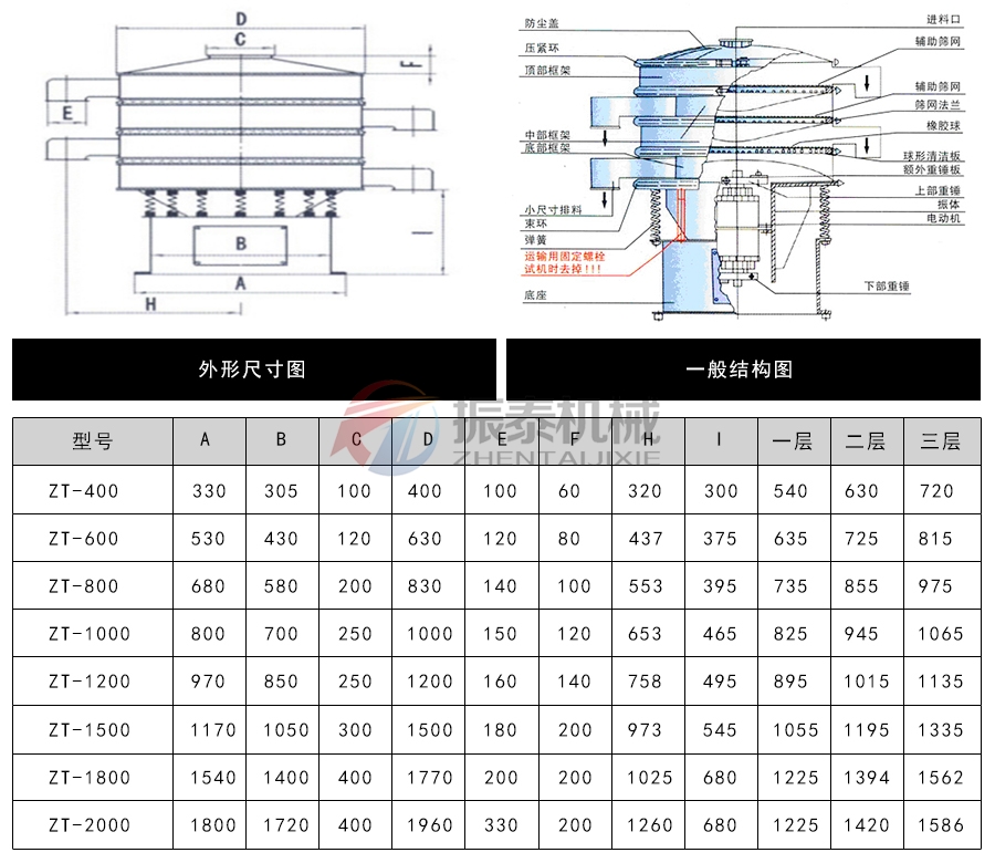 輕質碳酸鈣漿料振動篩外形結構和尺寸 輕質碳酸鈣漿料振動篩外形結構和尺寸