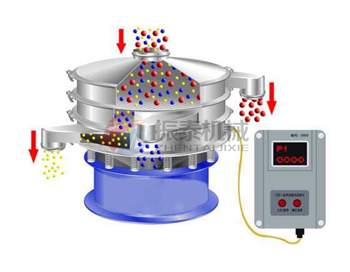 硅碳負(fù)極材料超聲波振動篩原理 硅碳負(fù)極材料超聲波振動篩原理
