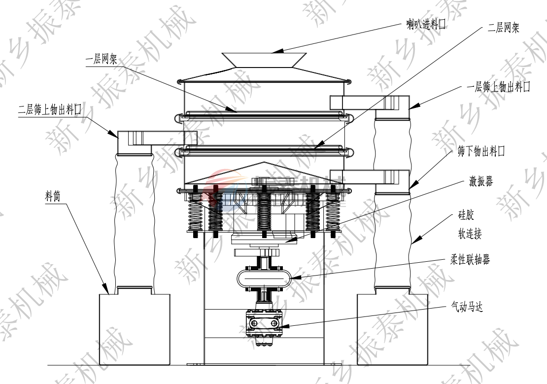 硅點(diǎn)火藥氣動(dòng)馬達(dá)旋振篩