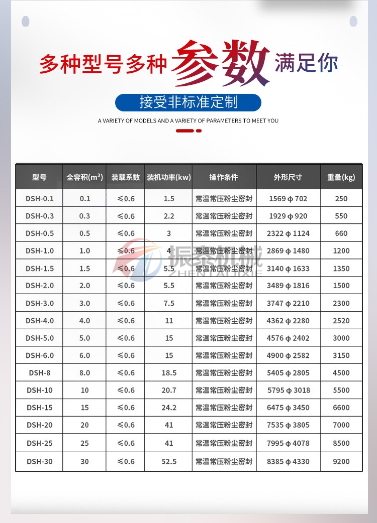 雙螺旋錐形混合機技術參數 雙螺旋錐形混合機技術參數