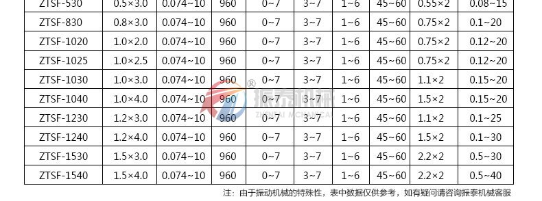 釩制品除雜振動篩